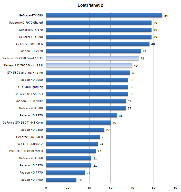 10 лучших смартфонов на snapdragon 888. снапдрагон 888 в каких смартфонах | club-cs.ru