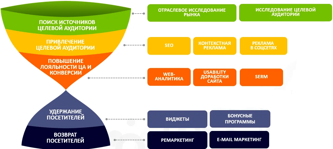 Топ-10 самых популярных модных журналов в 2023 году