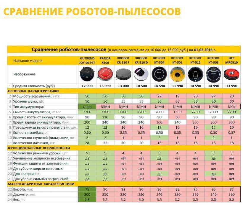 ♻ топ-5 моделей в рейтинге лучших воздуходувок бензиновых для сада по качеству и надежности: сравнение с электрическими садовыми пылесосами