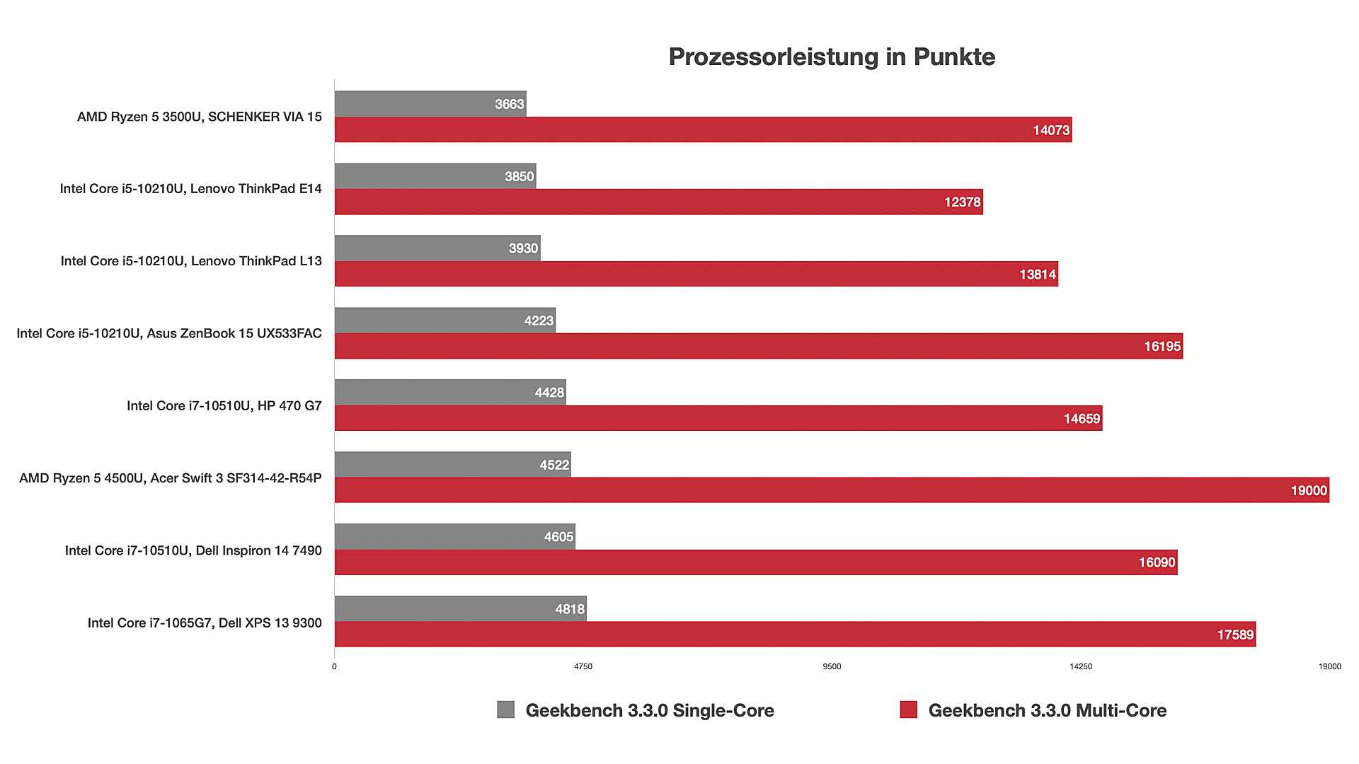 Предварительный обзор surface pro 6 — тот же снаружи, новый внутри