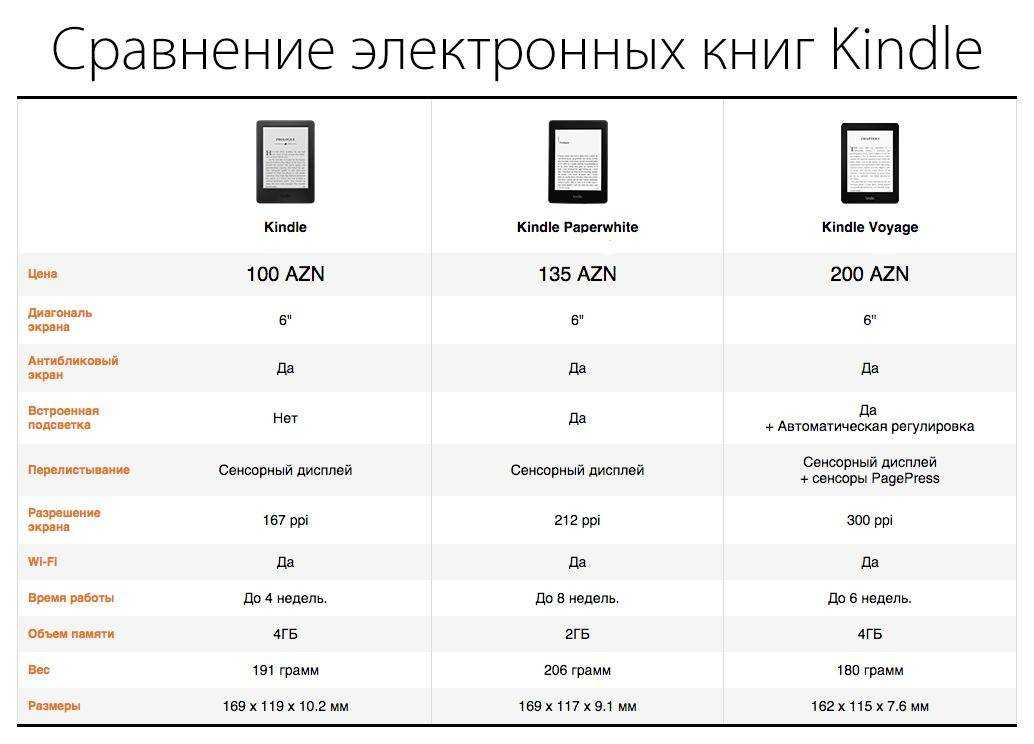 Лучшие электронные книги pocketbook - рейтинг 2023