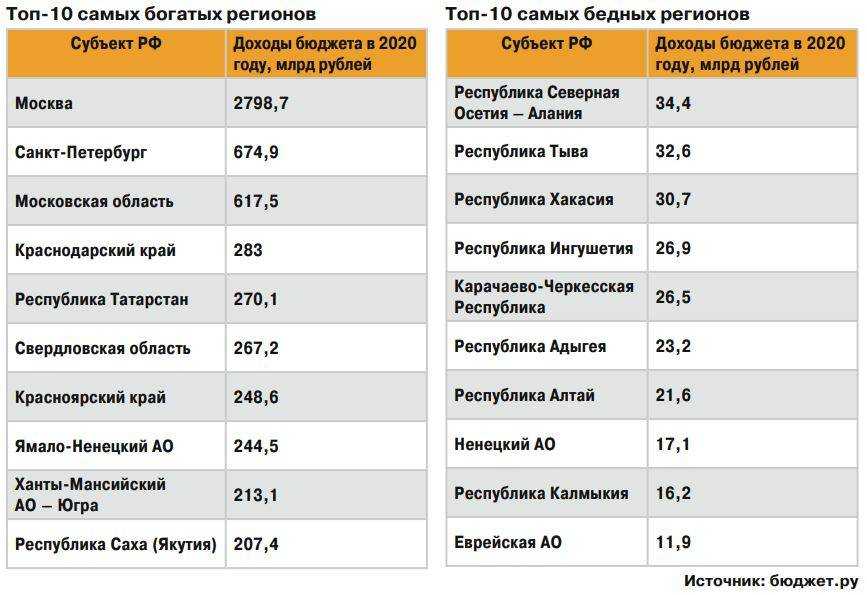 Рынок коммерческой медицины в россии: тенденции и перспективы развития
