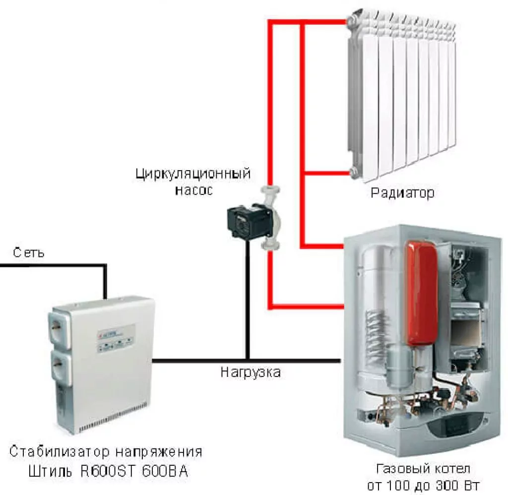 Лучшие стабилизаторы напряжения для газового котла, телевизора и всего дома