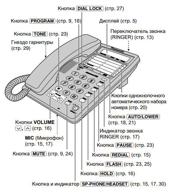 Топ-7 лучших радиотелефонов для дома: какой выбрать, плюсы и минусы, отзывы
