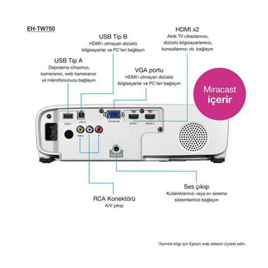 Epson eh-tw650 vs epson eh-tw750