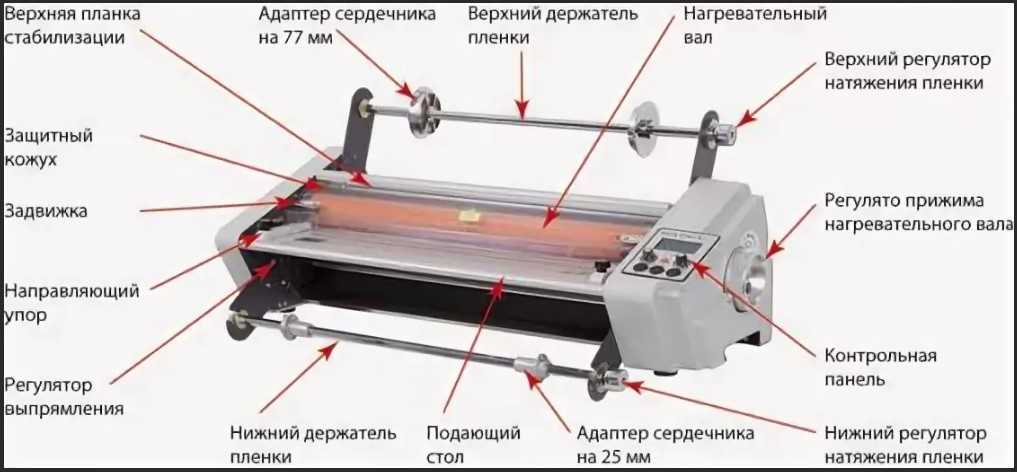 Рейтинг топ 5 лучших ламинаторов для дома