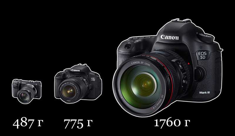 Samsung анонсировала беззеркалку nx3000 - samsung nx3000 беззеркалка »  2023