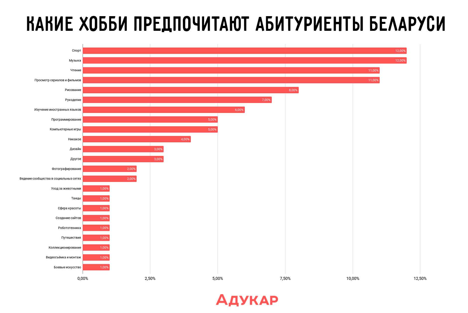 Топ-15 лучших беспроводных наушников с шумоподавлением: рейтинг 2022-2023 года