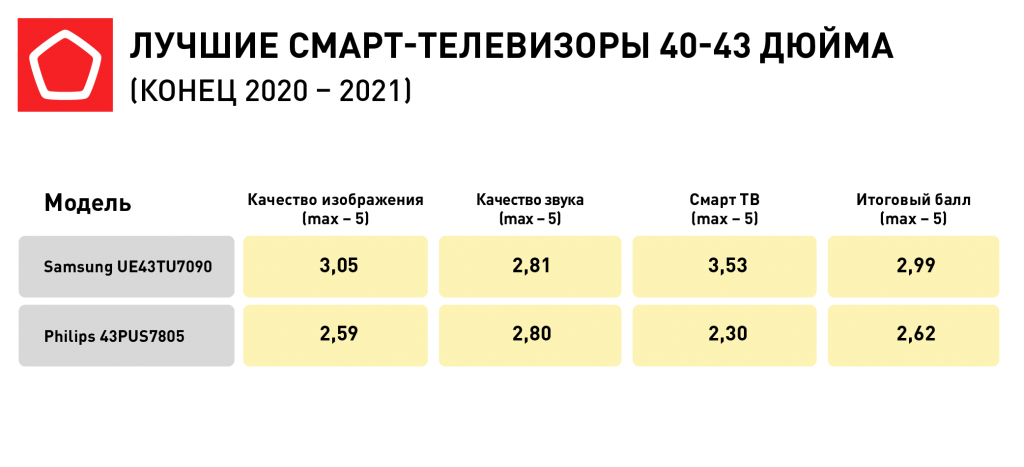 Сравнение nanocell телевизоров lg 2022