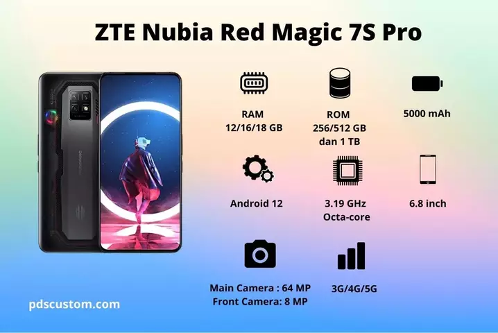 Nubia red magic 7 характеристики, обзор, отзывы, дата выхода - phonesdata