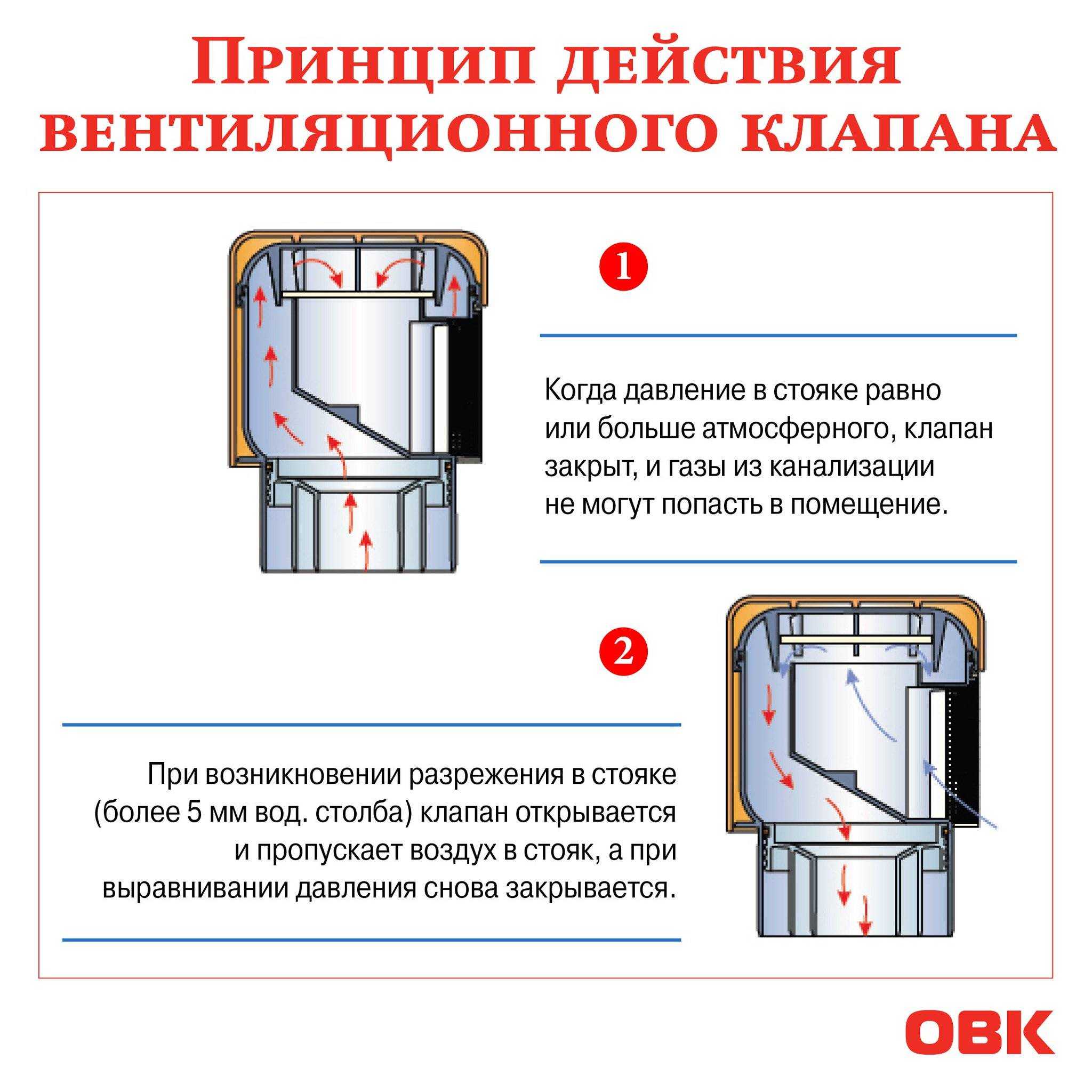 Лучшие обратные клапаны для вентиляции на 2023 год