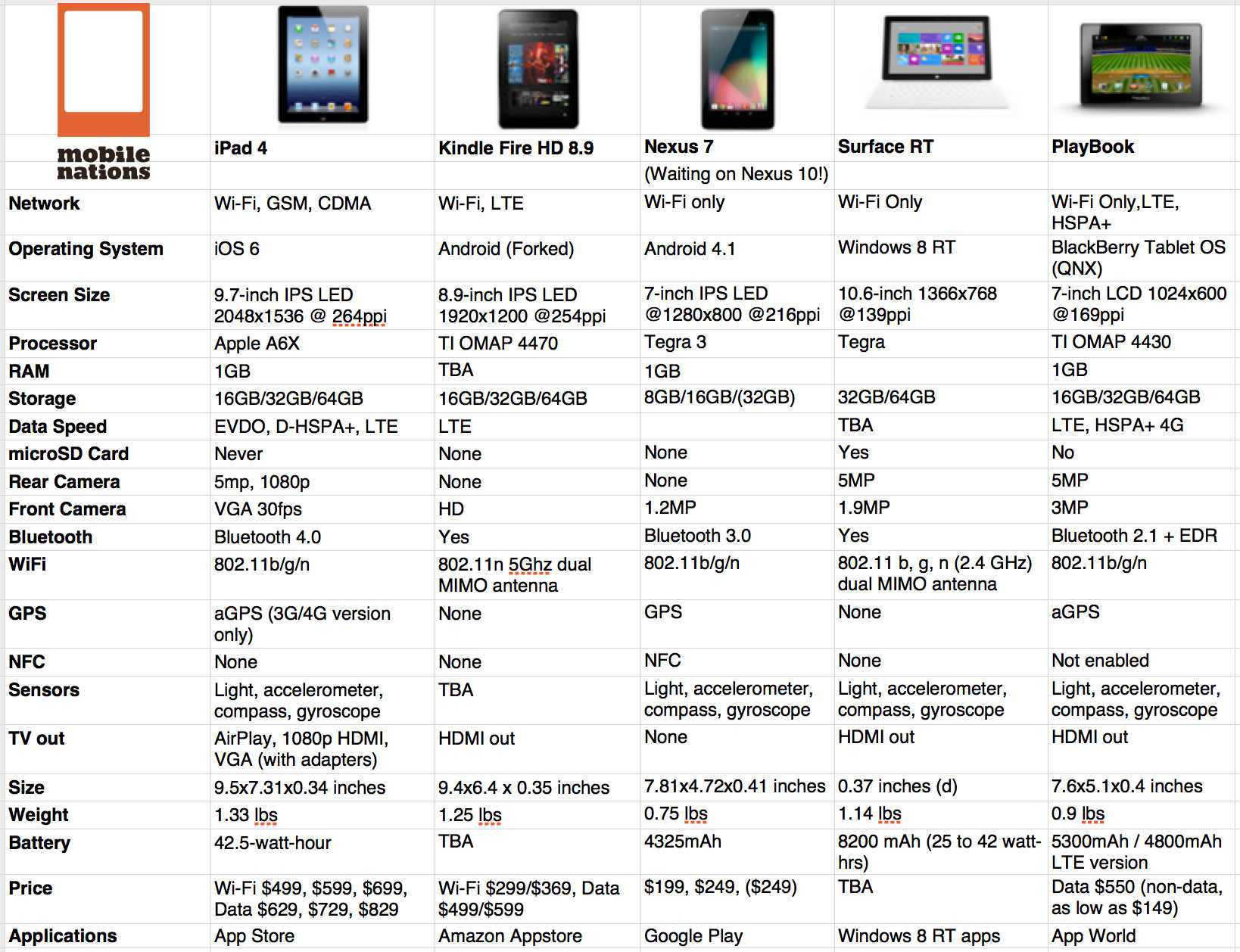 Сравнение ipad mini 3 и ipad mini 4