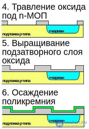 Complementary metal-oxide semiconductor (cmos)