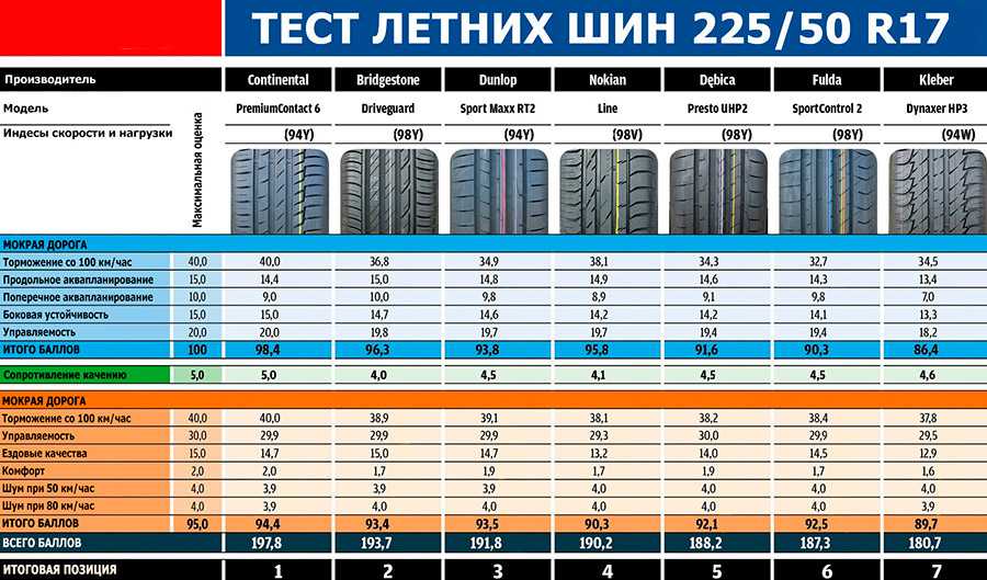18 лучших зимних шипованных шин (рейтинг на 2023-2024 год)