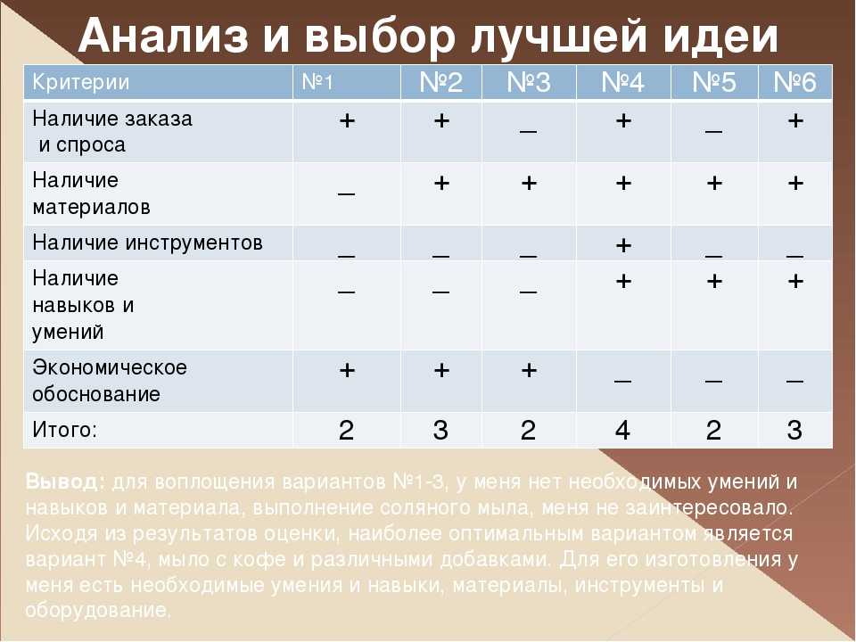 Лучшие цифровые фоторамки 2022-2023 года