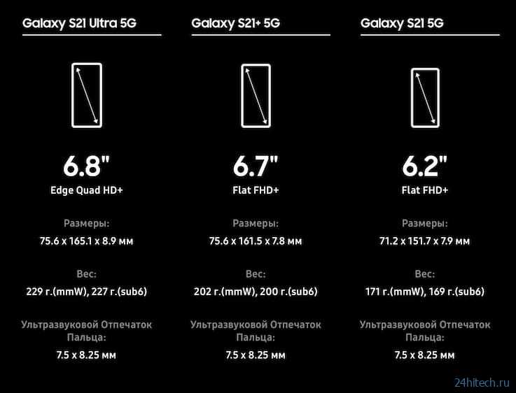 Обзор samsung galaxy m11 и galaxy m21: практичные и доступные