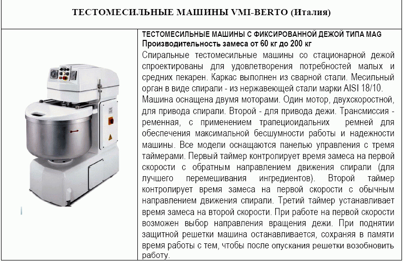 Как выбрать домашний тестомес