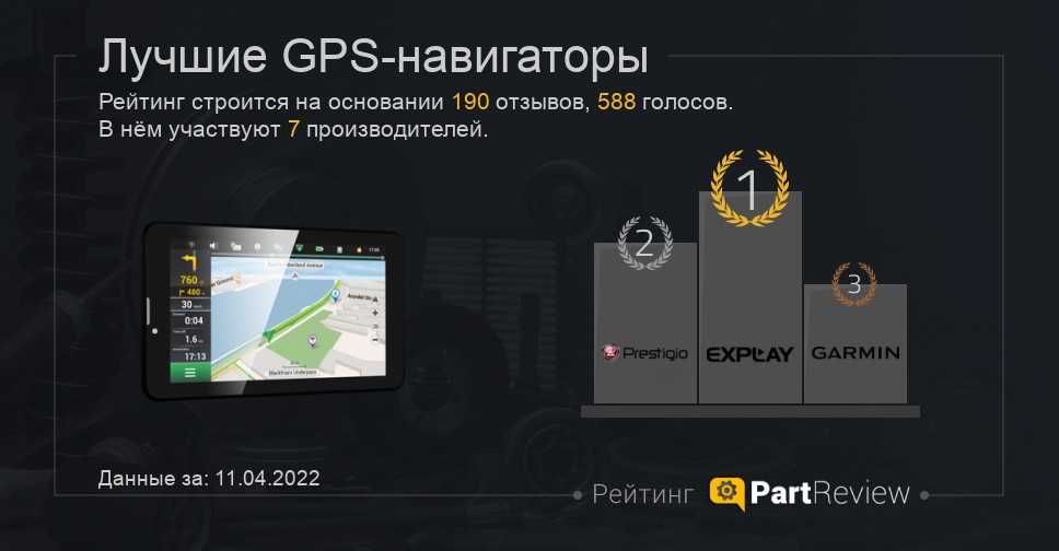 Рейтинг топ-10 лучших автомобильных gps навигаторов 2023 года