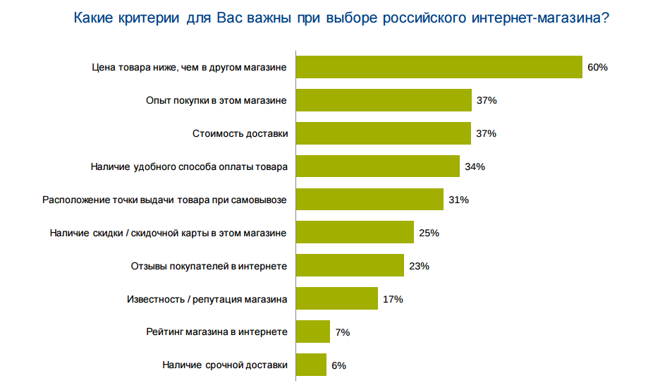 Полгода прошло! 10 лучших смартфонов по версии яндекс.маркет