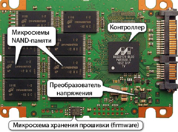 Ssd для компьютера – как выбрать хороший диск для компьютера