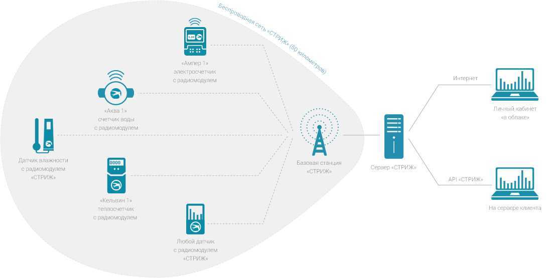 Wi-fi 6 (802.11ax) – что это такое? все что нужно знать о новом стандарте wi-fi