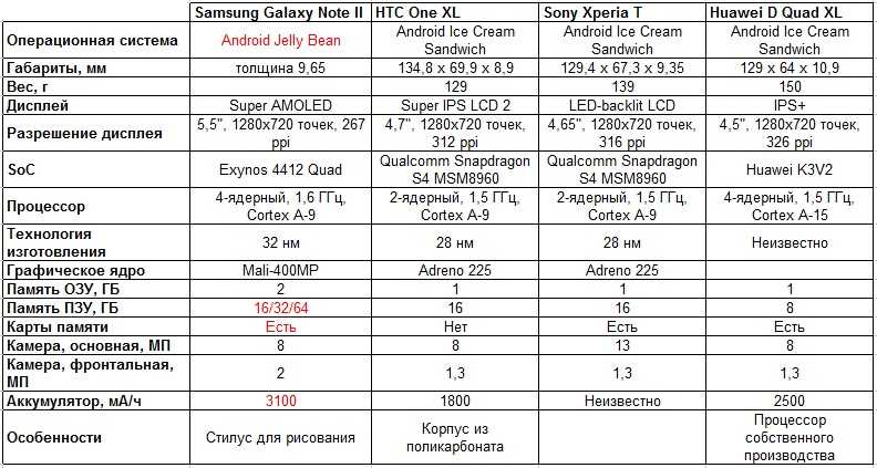 Полный обзор samsung galaxy a72