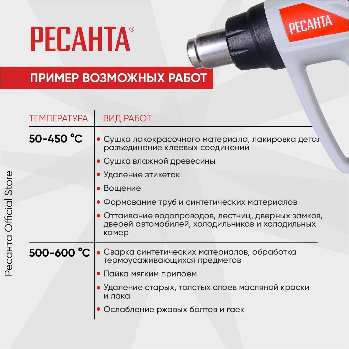 Ресанта 100 850 Купить