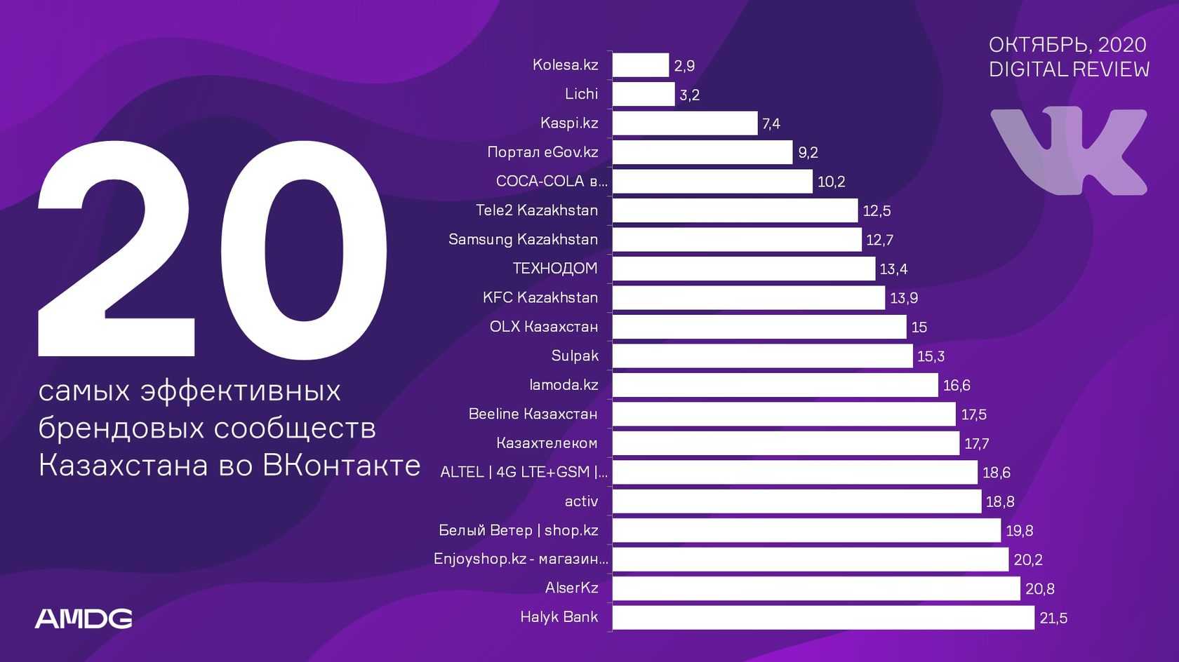 Топ 6 лучших мультиварок до 3 литров по отзывам покупателей