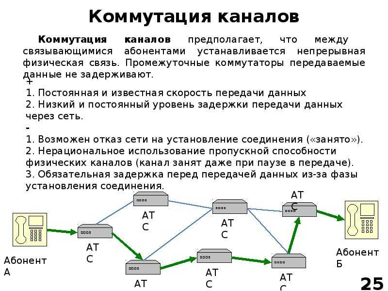 Как проверить скорость интернета на компьютере или телефоне