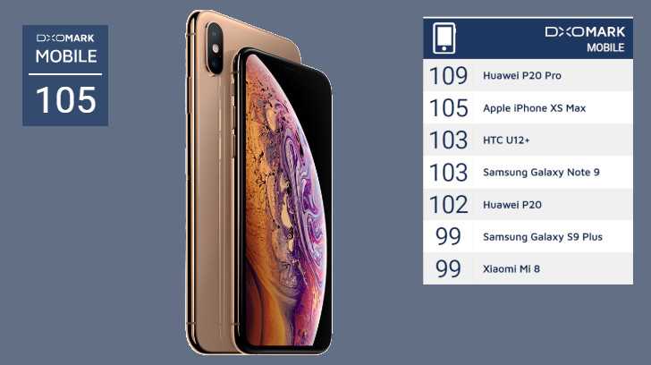 Что нового в новых iphone xs, xs max и xr? почему смартфон может стоит больше 100 тысяч рублей? / мобильные устройства / новости фототехники