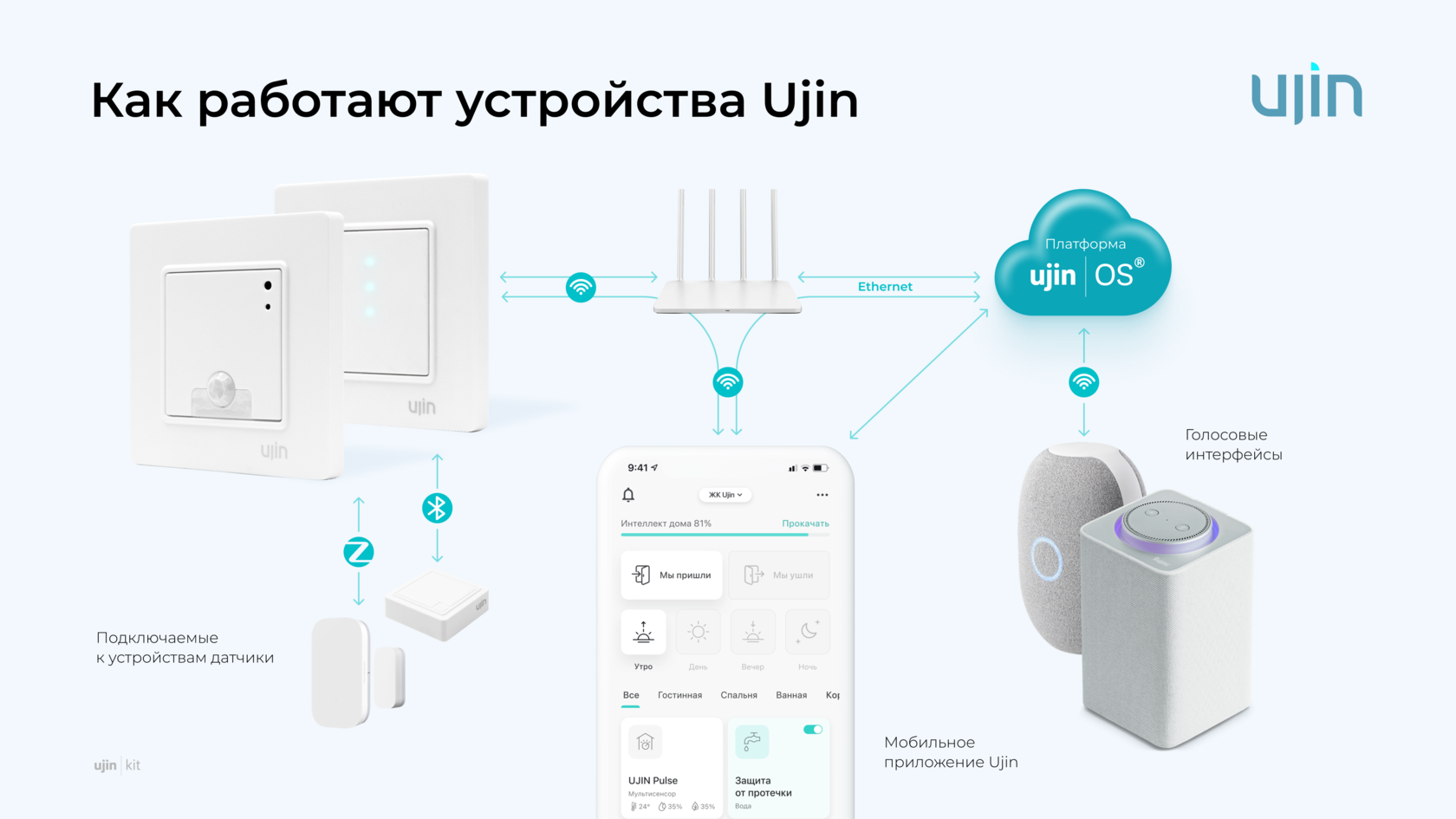 Умная колонка google home