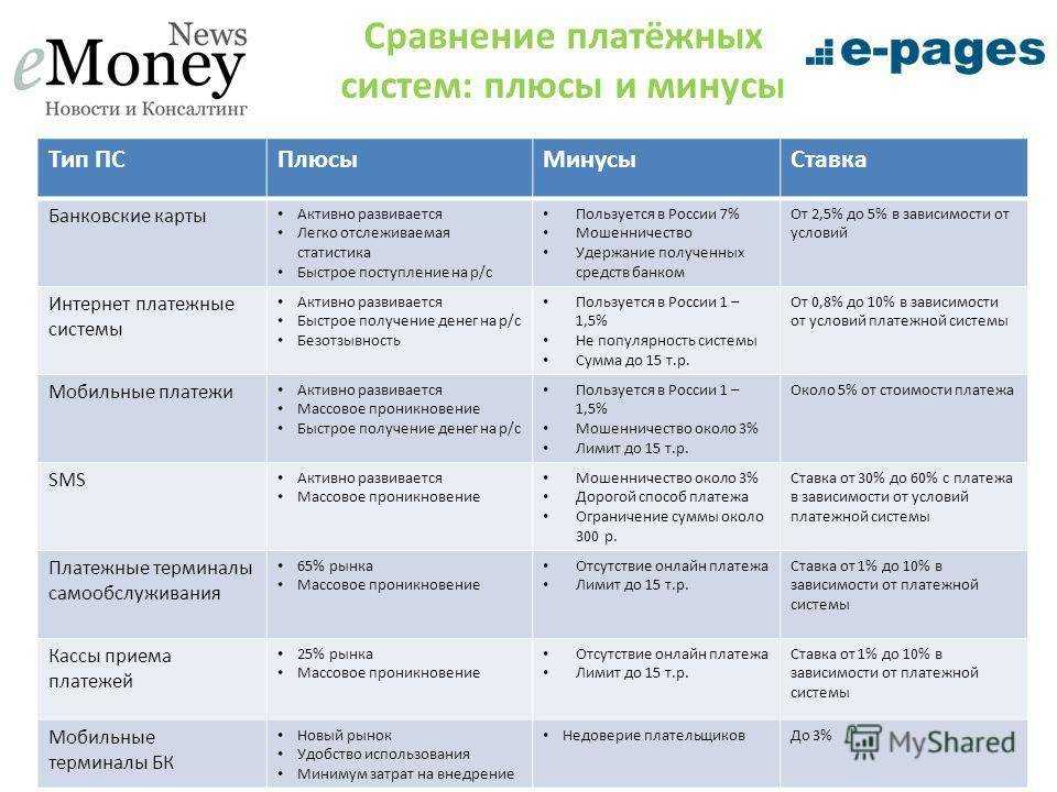 Обзор android 12 операционной системы с множеством изменений