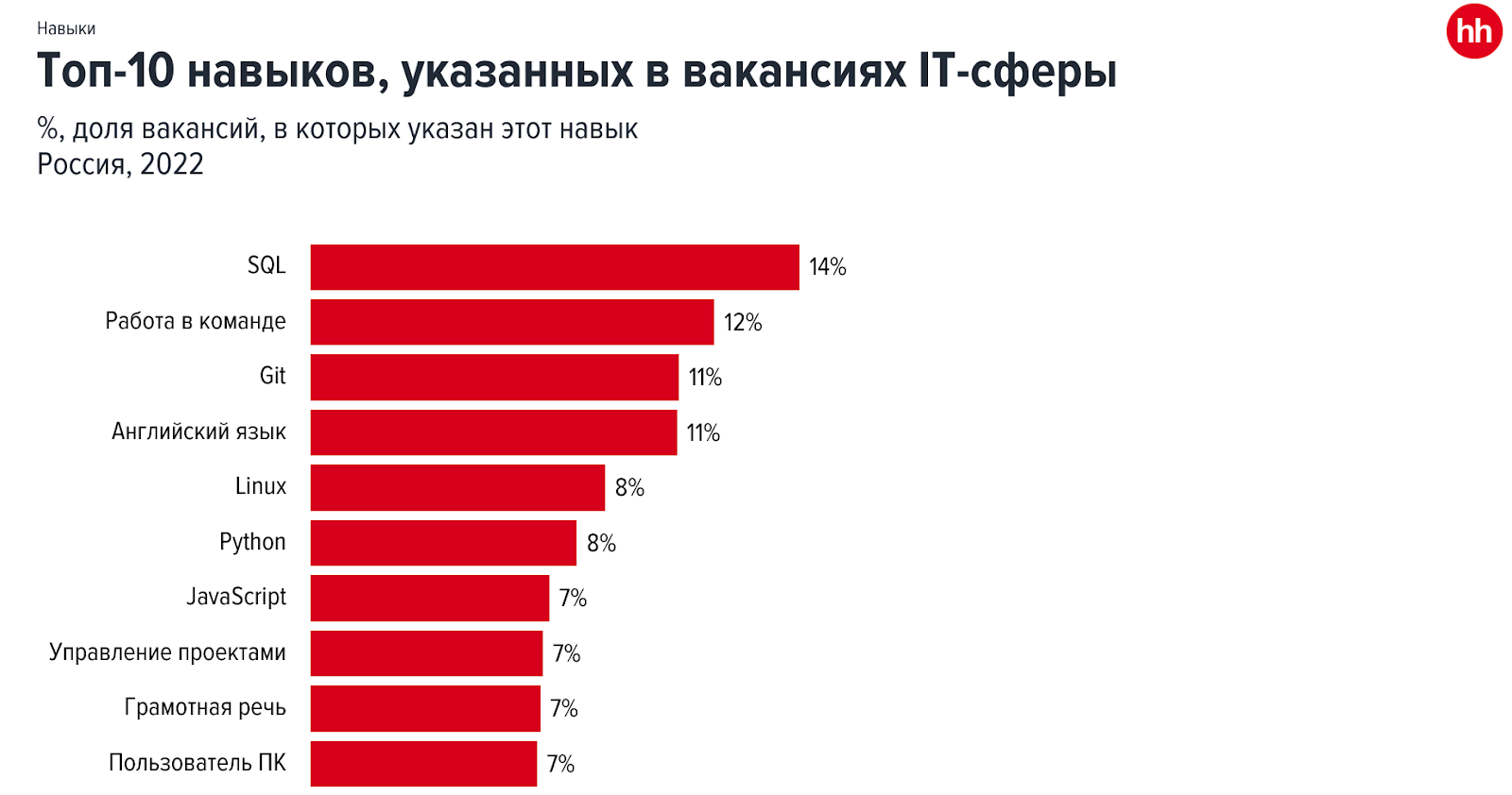 Рейтинг лучших школ россии 2023: топ-10 государственных и частных образовательных учреждений