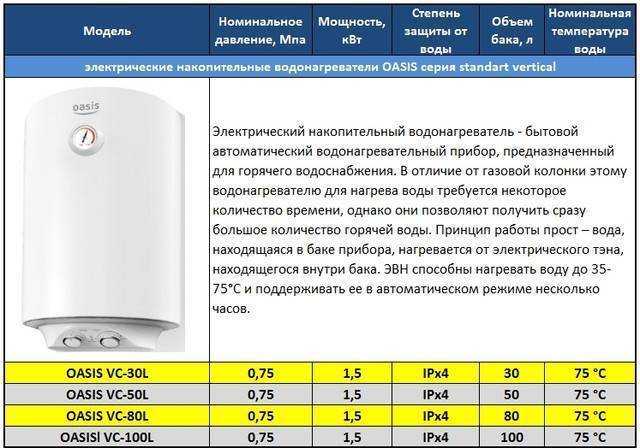 10 лучших накопительных водонагревателей 2021 года