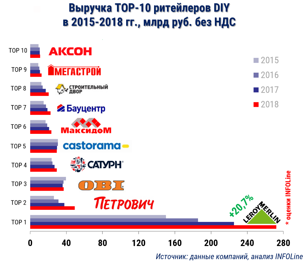 Топ-10  лучших производителей ноутбуков 2023 года