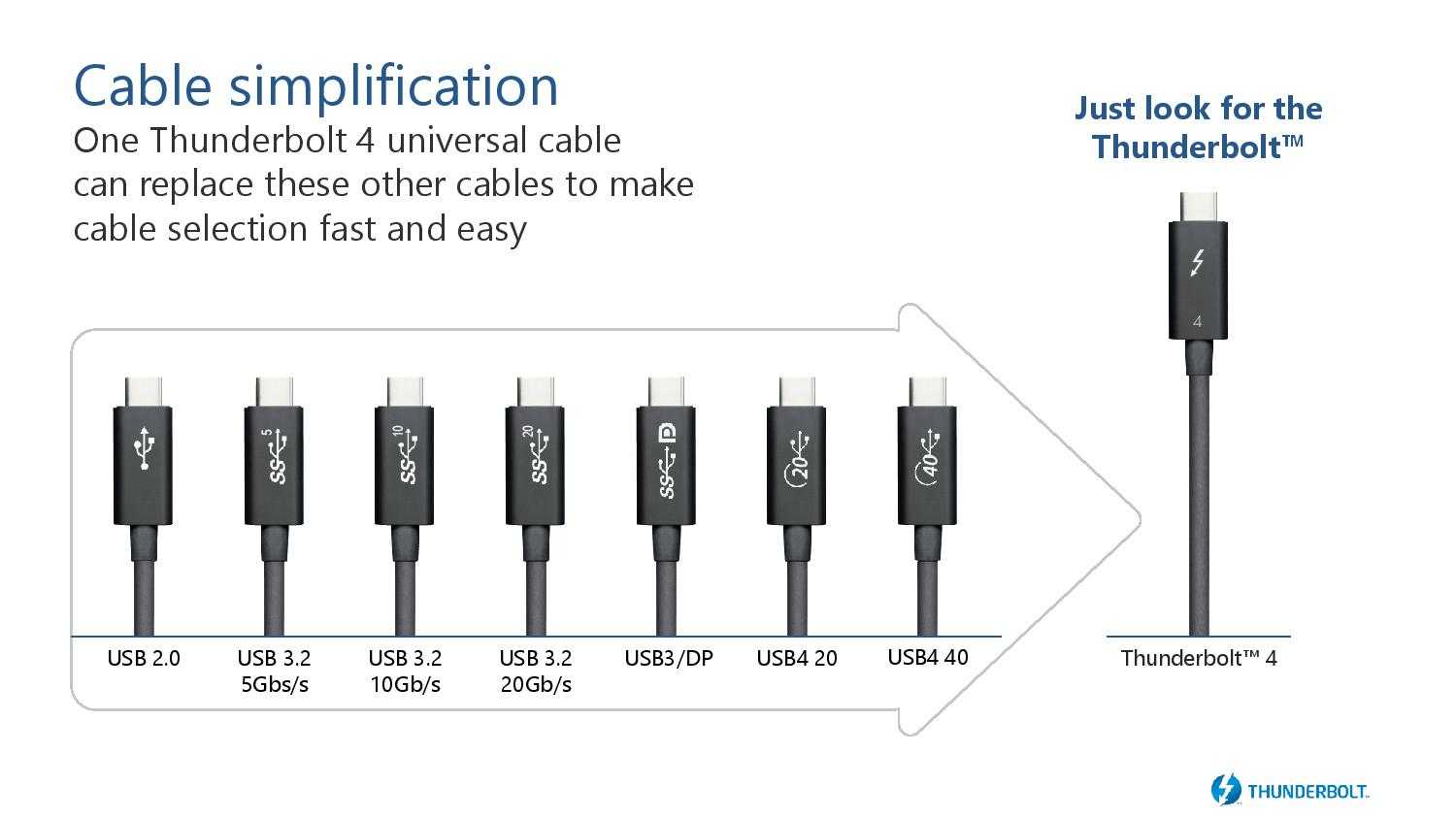 Что такое thunderbolt 4 и чем отличается от thunderbolt 3 - mobilenanny