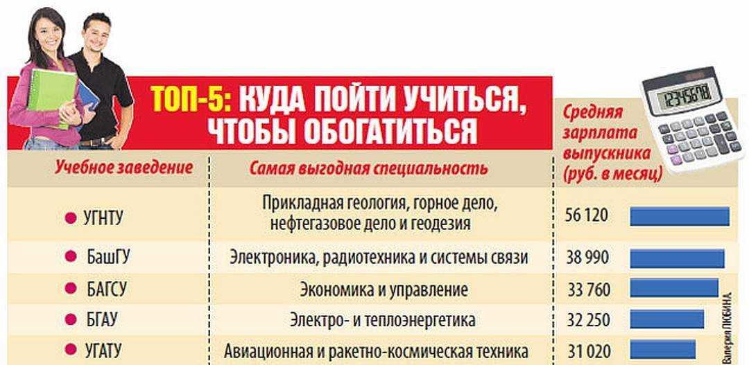 В какой город россии лучше поступать в вуз, чтобы потом хорошо зарабатывать?