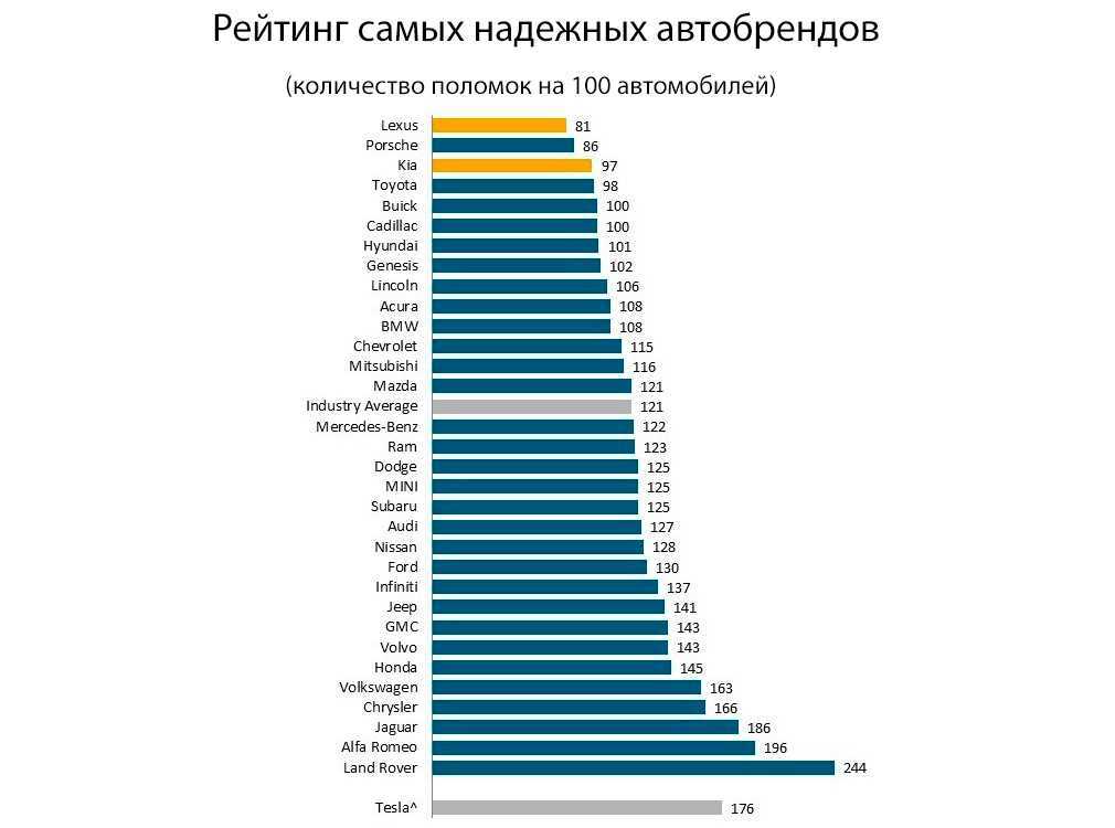 Самые комфортные автомобили - рейтинг