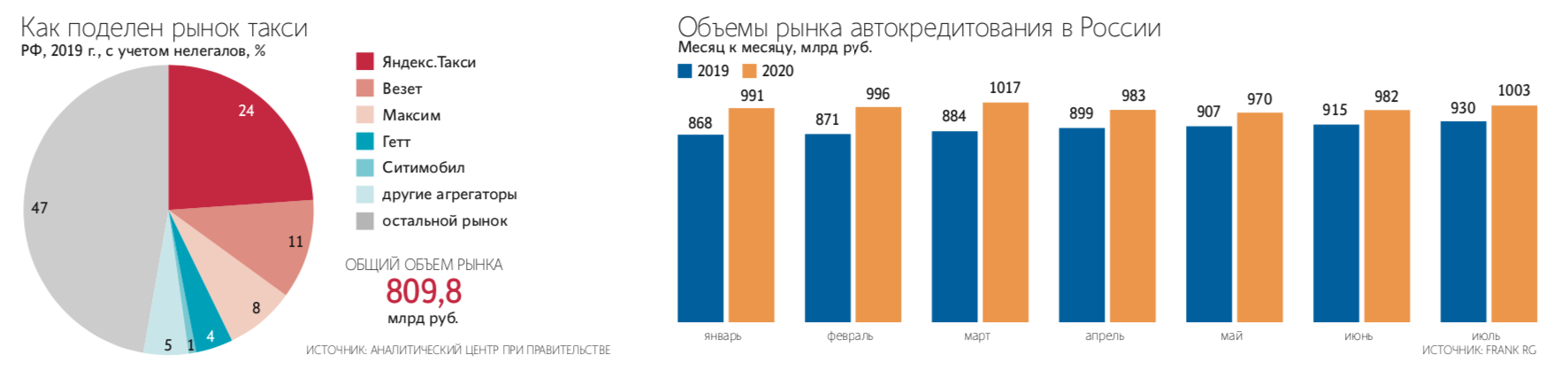 10 лучших служб такси в москве - обзоры товаров