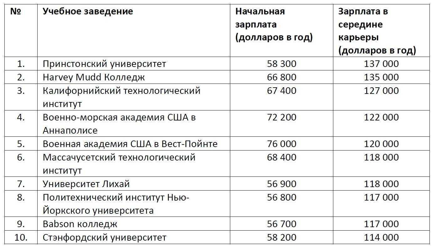 Топ-10 самых крупных компаний россии: рейтинг, обзор