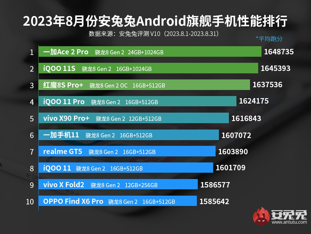 Это лучший смартфон samsung 2020 года. он стоит дешевле 16 тысяч рублей - pcnews.ru