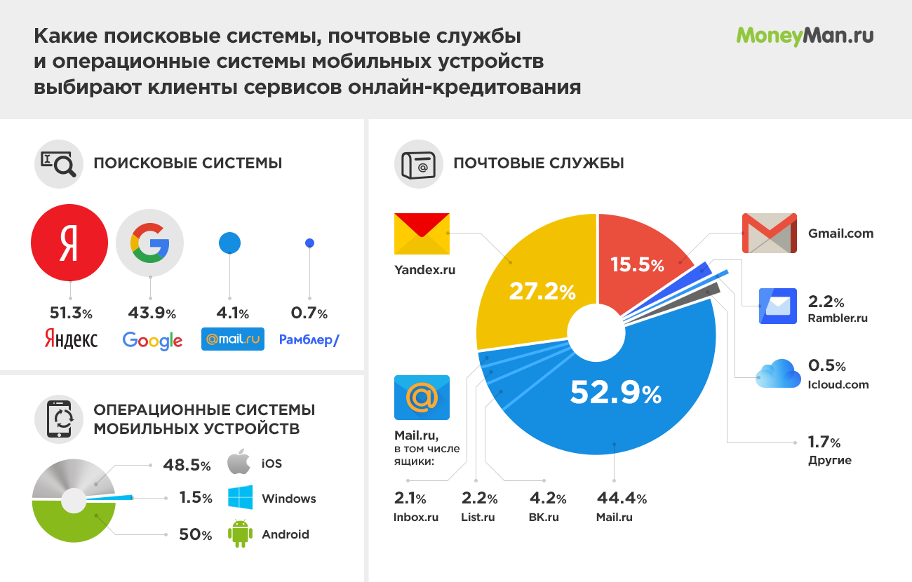 Где бронировать отели в 2023: топ-20 сайтов для бронирования отелей в рф и мире - turk.expert