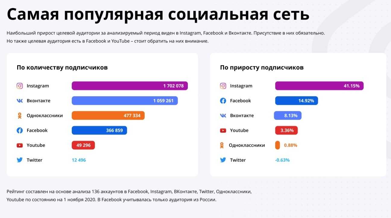 Торрент трекеры без регистрации