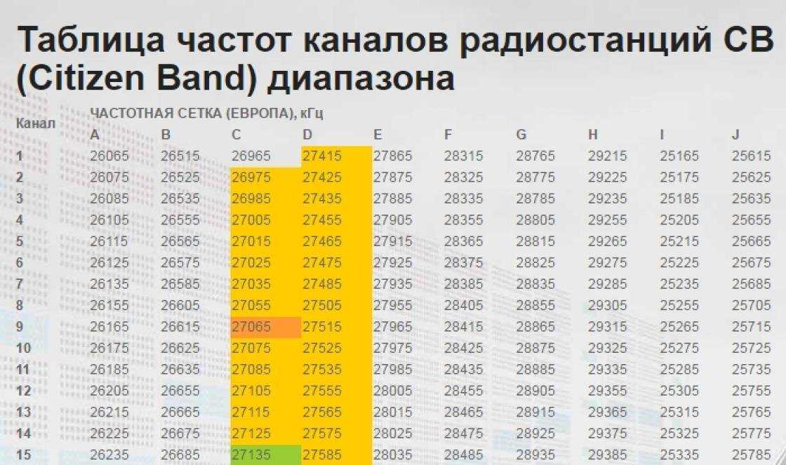 Выбираем лучшую рацию для дальнобойщиков: 5 популярных моделей | auto-gl.ru