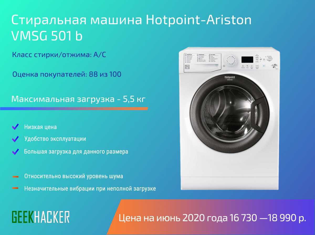 Топ-30 лучших стиральных машин 2023: рейтинг по цене, качеству и надёжности