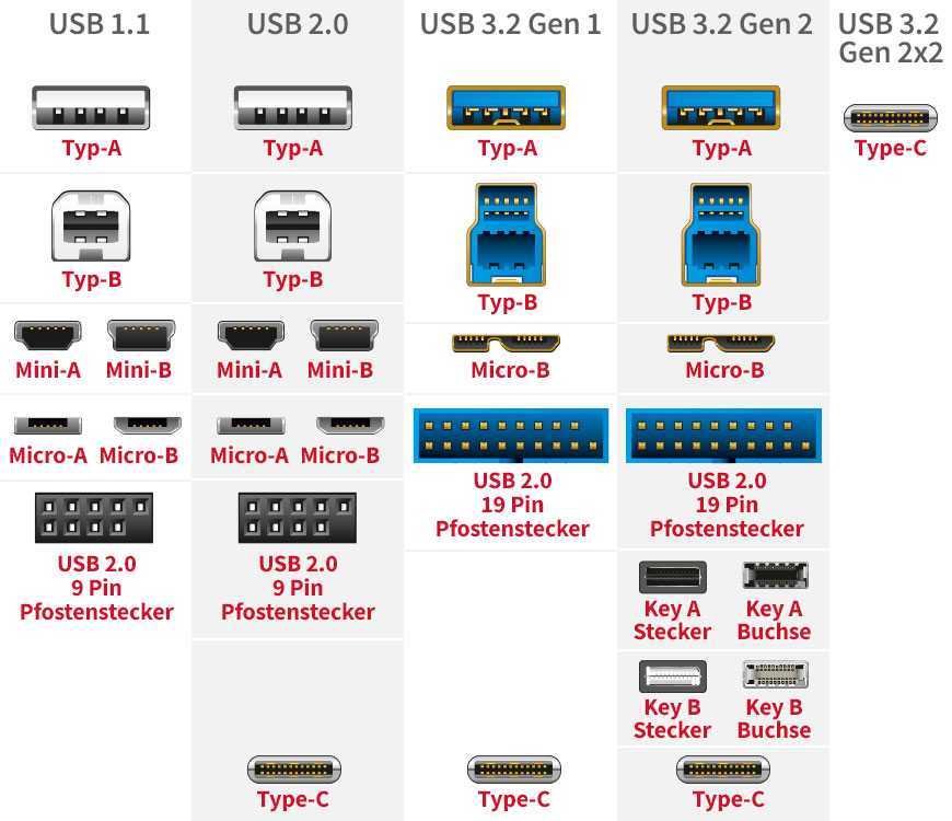 Гид - что такое usb-c