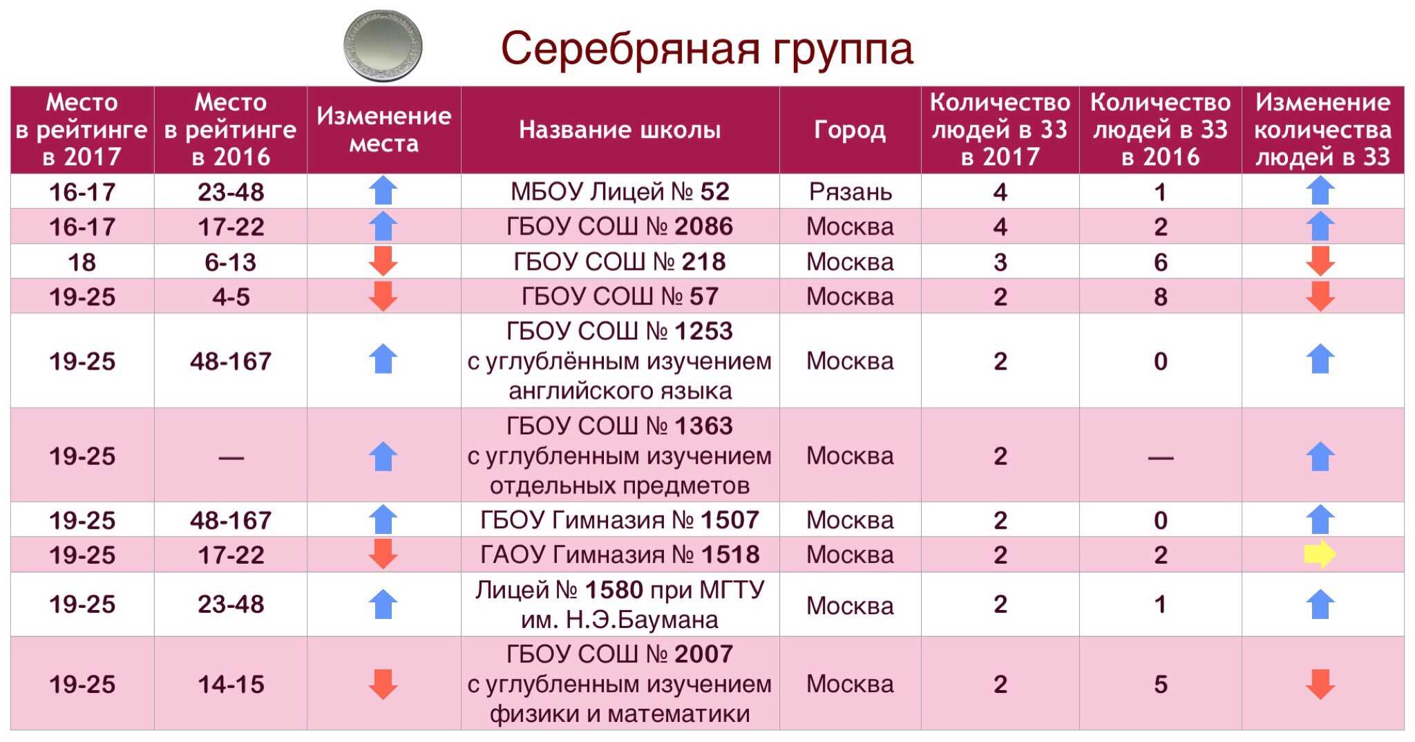 5 современных школ москвы, в которых хочется учиться