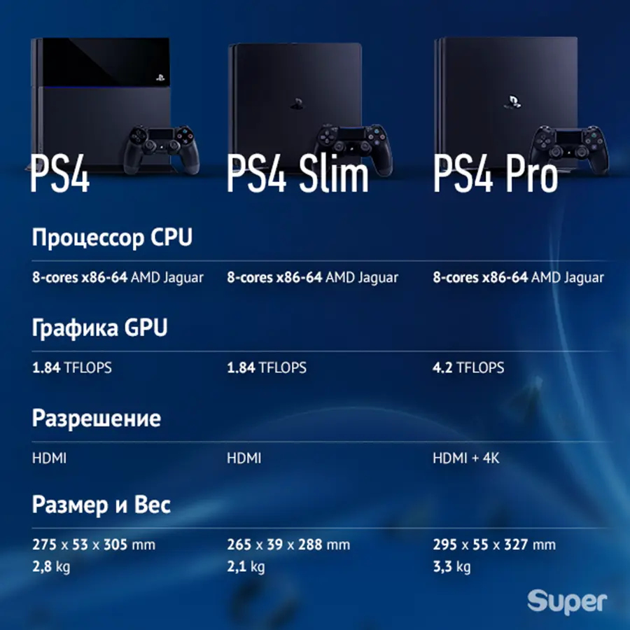 Playstation 4 slim и playstation 4 pro: характеристики и отличия