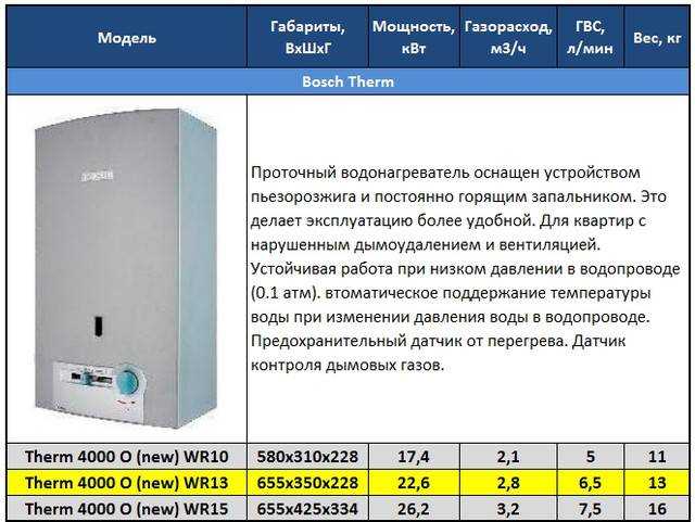 Лучшие модели электрических накопительных водонагревателей по отзывам