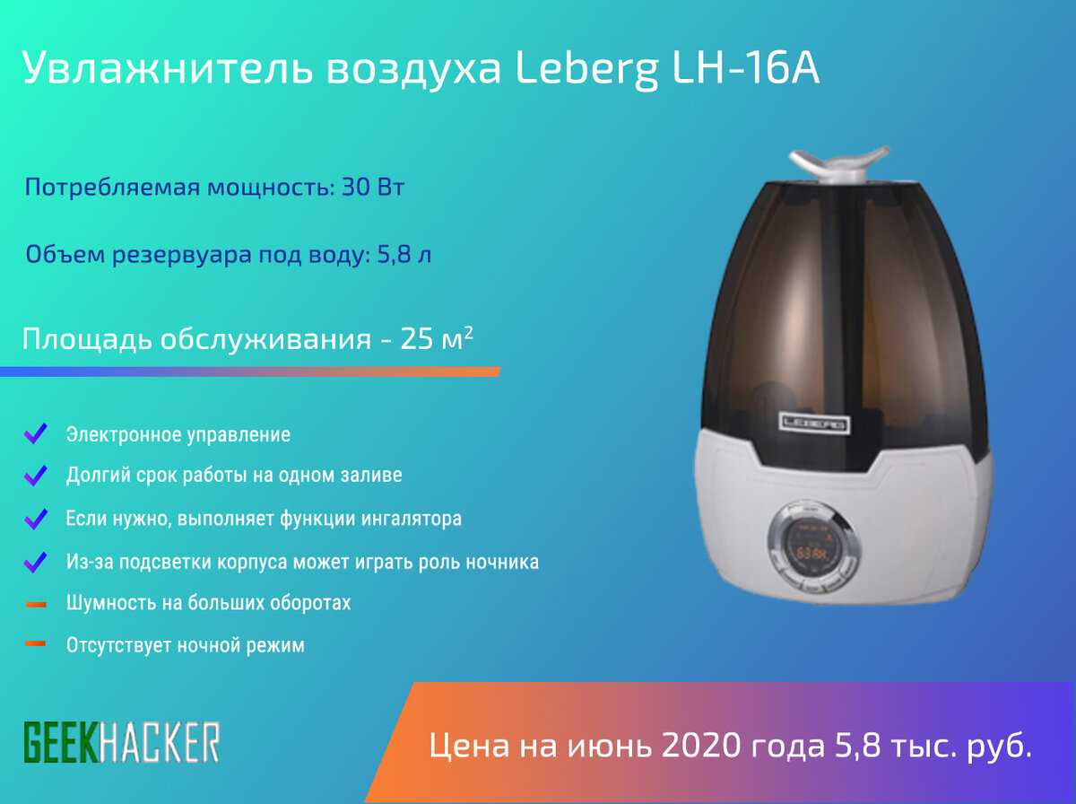 Рейтинг лучших очистителей воздуха в 2023 году